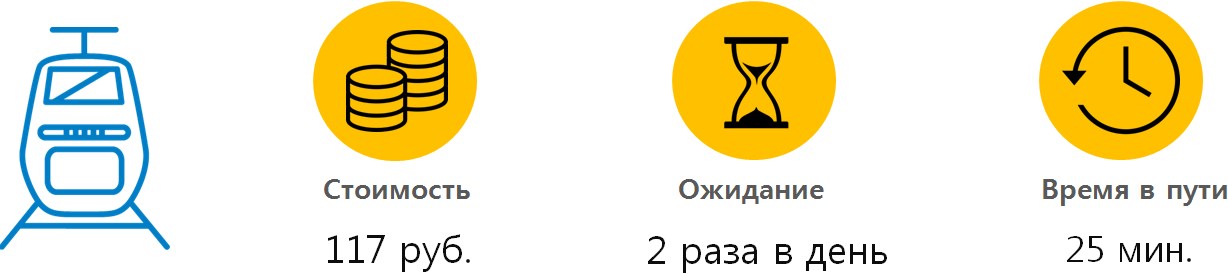 Как добраться в аэропорт Кольцово с жд вокзала Екатеринбурга