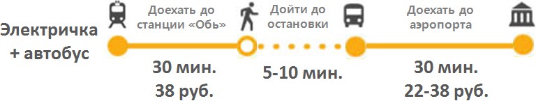 Новосибирск жд аэропорт расстояние