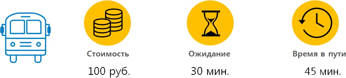 Как добраться в аэропорт Кольцово с жд вокзала Екатеринбурга