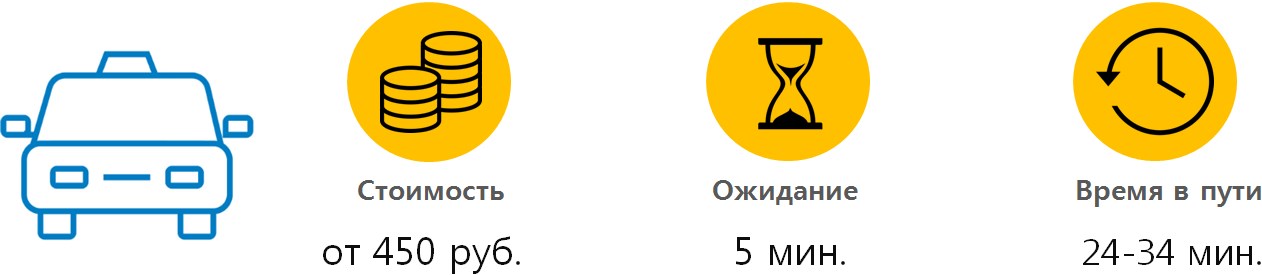 Как добраться в аэропорт Кольцово с жд вокзала Екатеринбурга