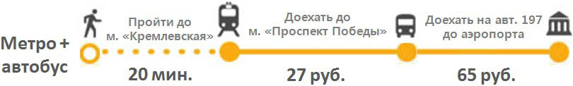 Уровень 54 как здесь проехать автобусу